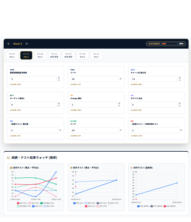 実績入力とテスト結果